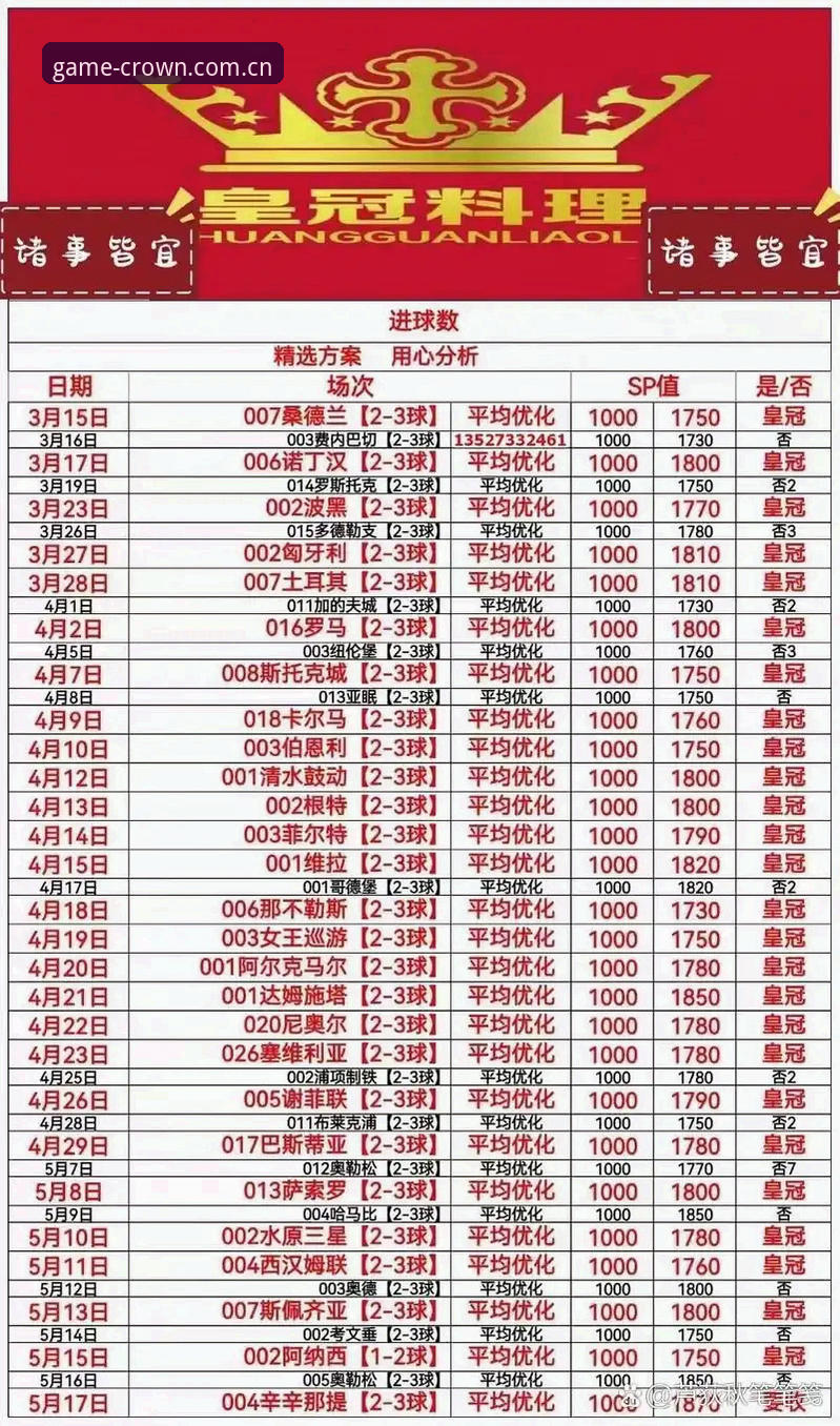 皇冠体育代理申请完整指南：从注册到收益管理的实战经验分享